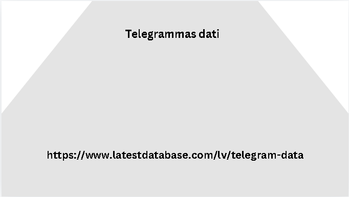 Telegrammas dati